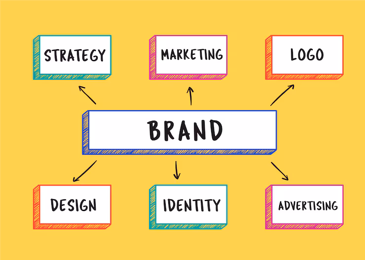 Multiple Brand Options